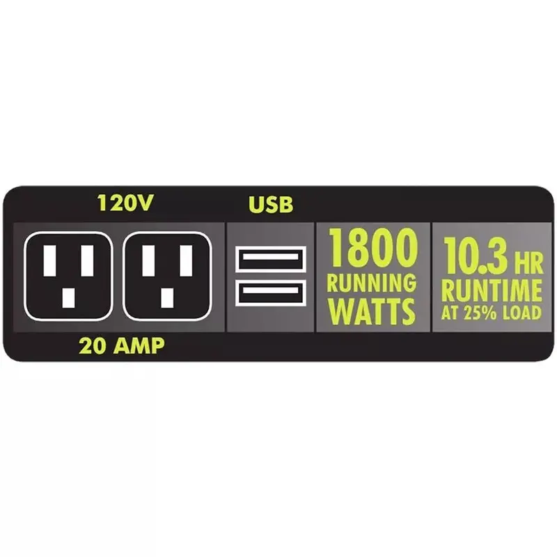 Ryobi 2300W Bluetooth Inverter Generator – Ultra-Quiet, Portable, CARB-Compliant Gas-Powered Unit